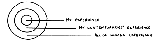 Circle of Experience